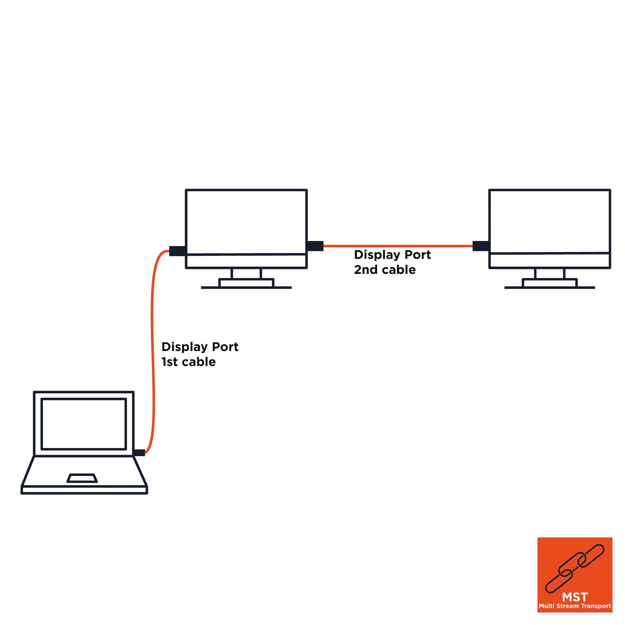 celexon DisplayPort Kabel 4K 1,0m - Professional Line