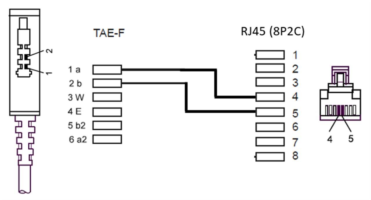 Goobay DSL-/VDSL-Routerkabel Kupferleiter (CU), TAE-F-Stecker > RJ45-Stecker (8P2C) 6 m