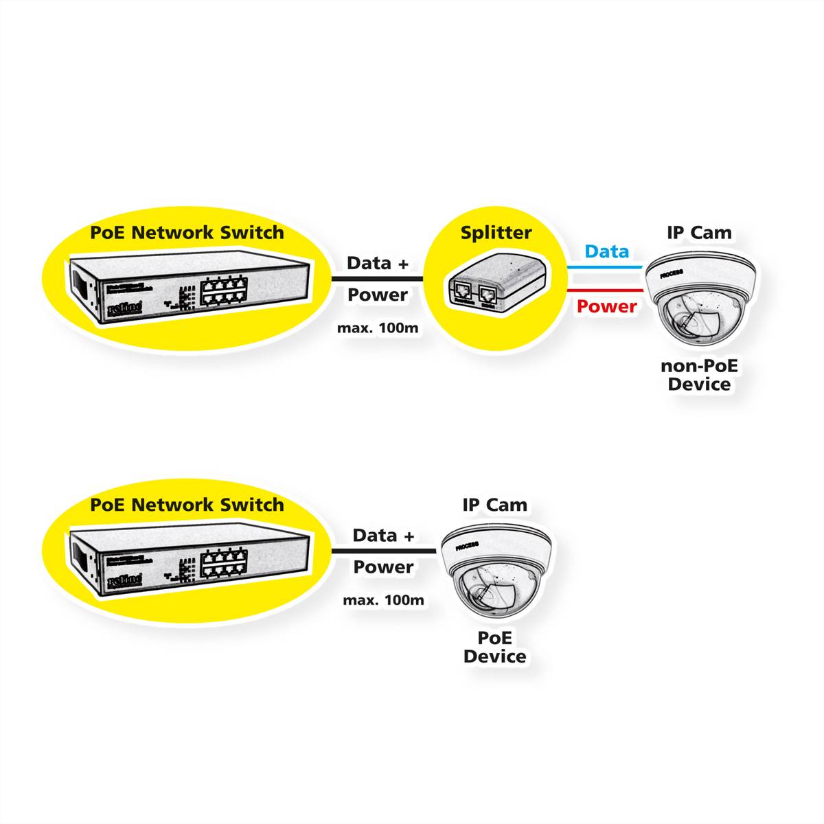 Roline Industrial Gigabit Switch, 10 Ports, PoE+, Smart Managed, 240W