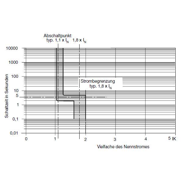 ETA Engineering Technology Sicherungsautomat (ESX10-TB-101-DC24V-4A)