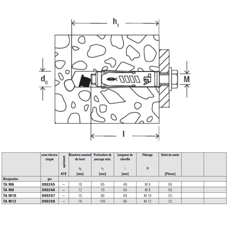 501R88683 M10 GAL VZ,Fischer-Schwerlastdübel aus Stahl, TA-M