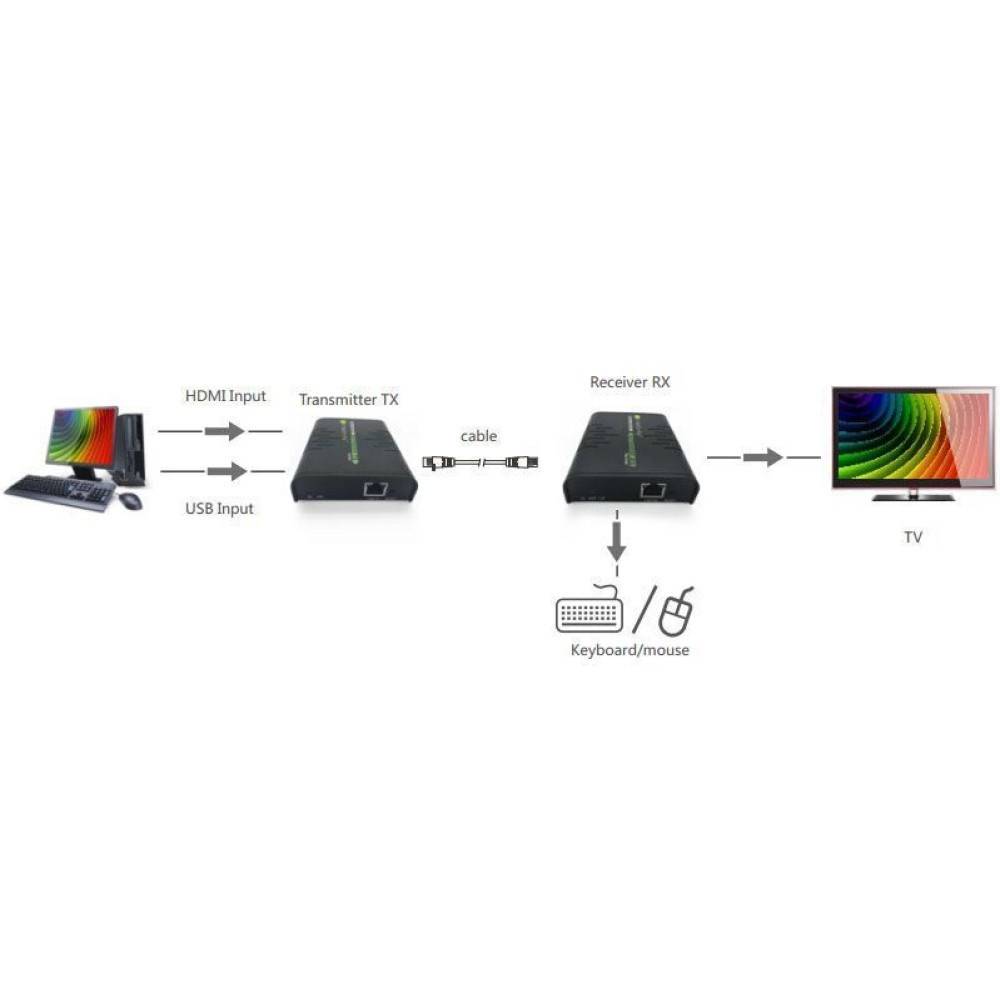 HDMI KVM Extender über Netzwerkkabel, 120m Hersteller: Techly (IDATA-HDMI-KVM2)