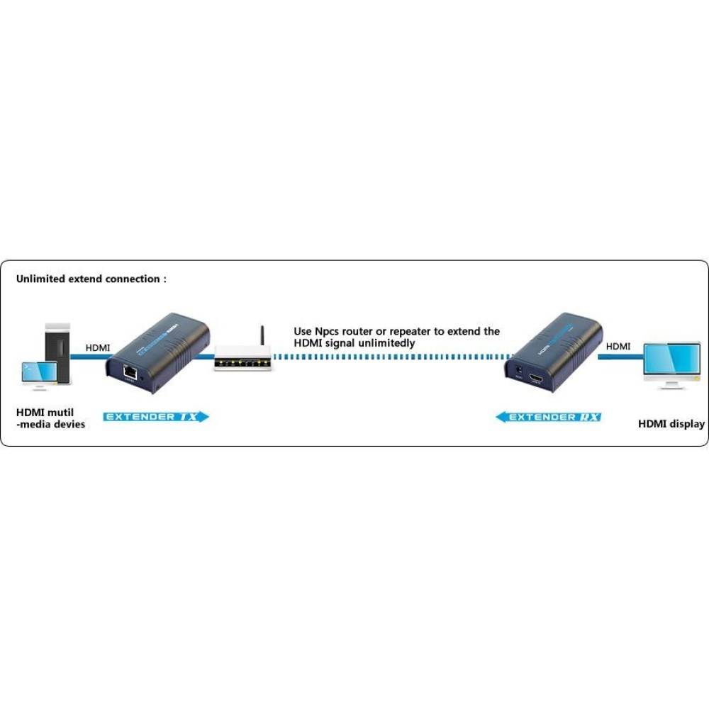TECHly IDATA-EXTIP-373 HDMI® Extender (Verlängerung) über Netzwerkkabel RJ45 120m