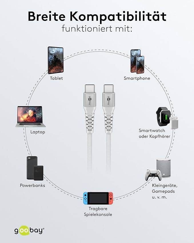 Goobay 70195 USB C auf USB C Ladekabel 60W / Textilkabel 480 Mbits / USB 2.0 Typ C Adapterkabel Stoffkabel / Weiß / 3m