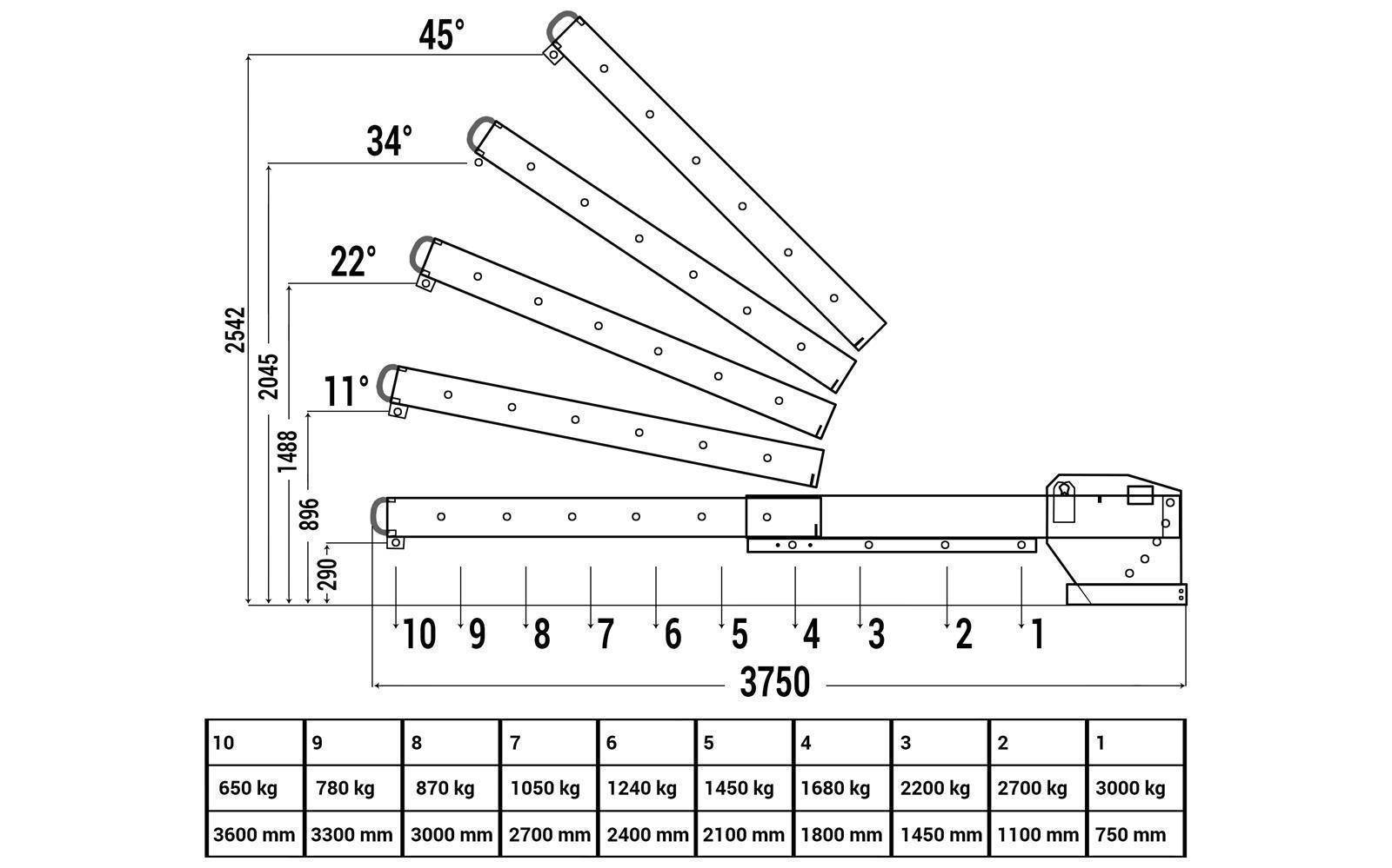 Kranarm Typ RKT-3 RAL 6011