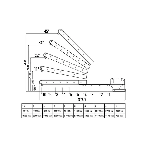 RR-Industrietechnik® Kranarm Typ RKT, TK 650 - 3.000 kg, RAL 338664-YY RR-Industrietechnik® Kranarm Typ RKT, TK 650 - 3.000 kg, RAL 338664-YY