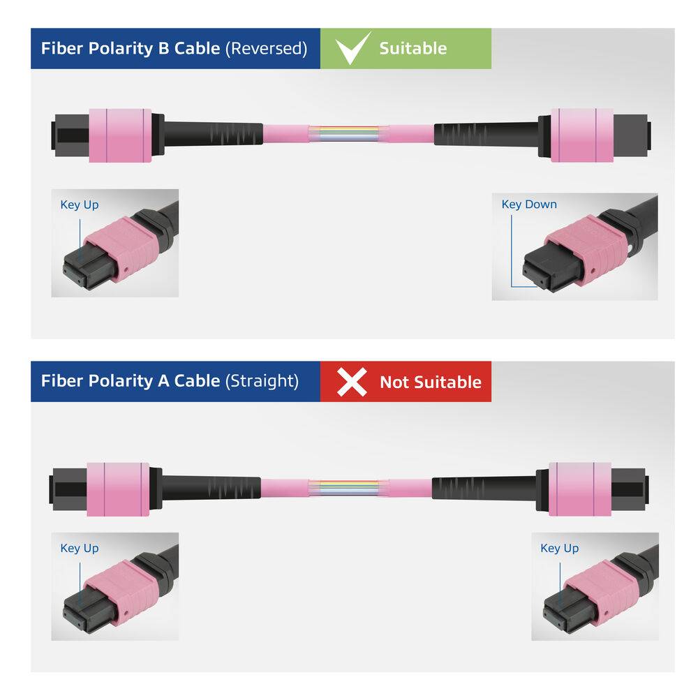 ACT AK4135 HDMI auf MTP/MPO Adapter Set | zur Erweiterung einer HDMI-Verbindung auf bis zu 8K @ 60Hz