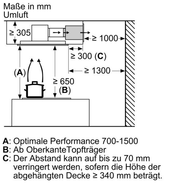 Bosch MDA Deckenlüftung DRC97AQ50