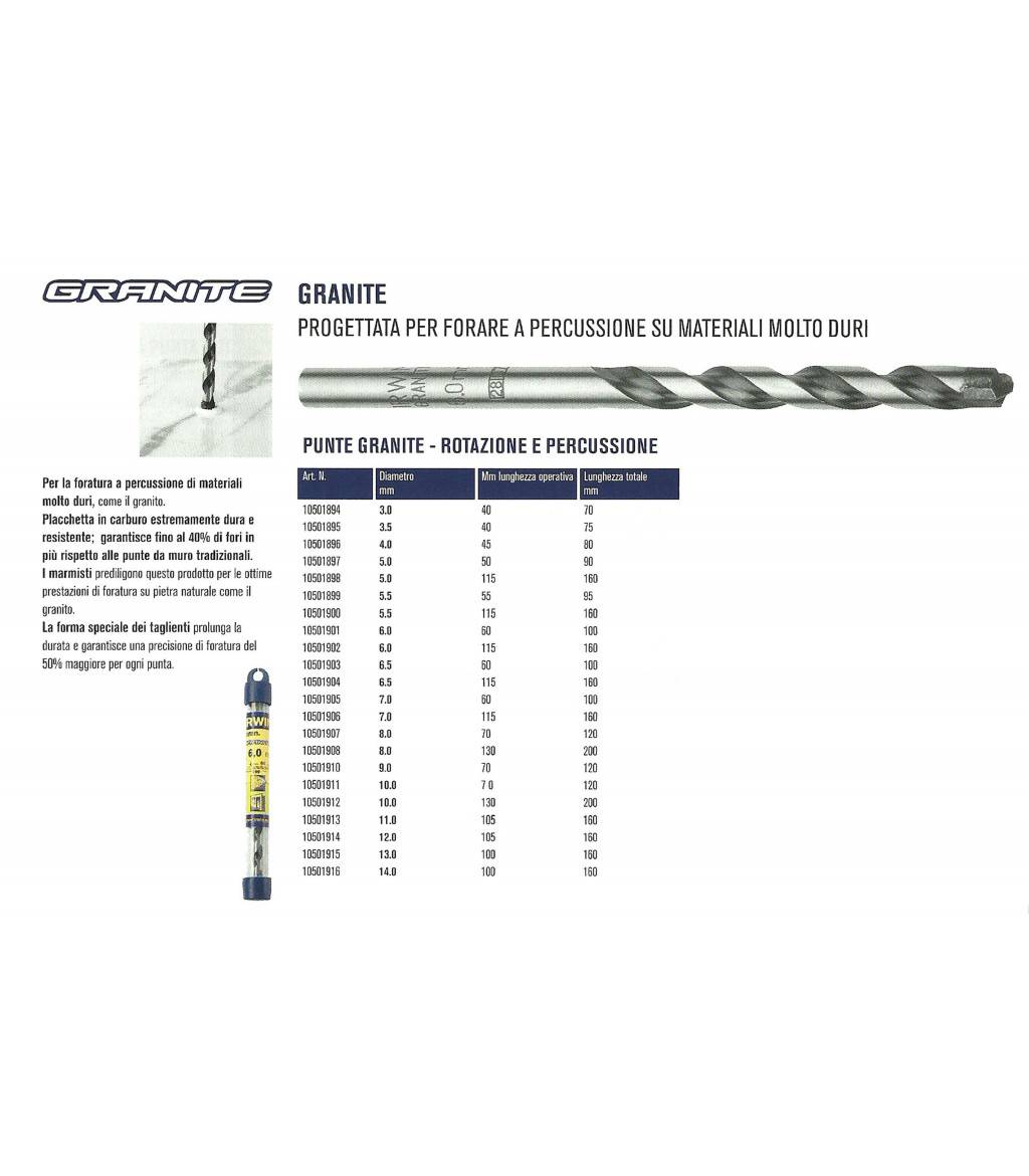 Irwin Tools , 1x -05709131008552