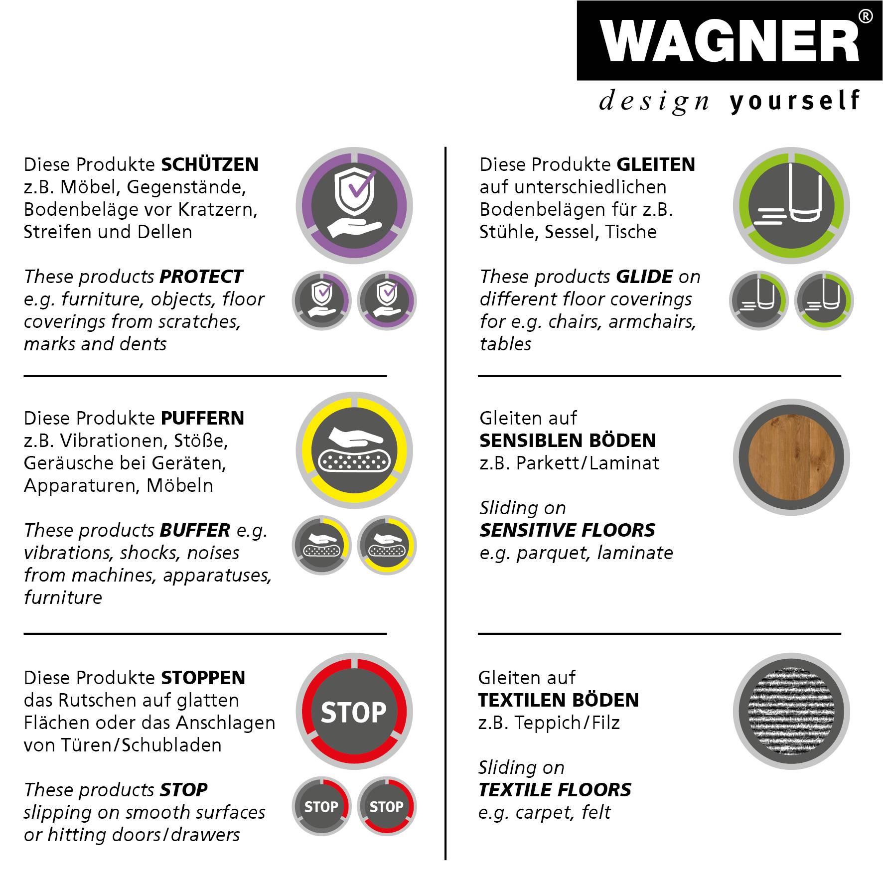 WAGNER Kappen für Stahlrohr rund 4tlg. - Ø 16-19/17-22 x 19 mm, Abrieb Filz 9 mm, Kunststoff transparent - 15055999