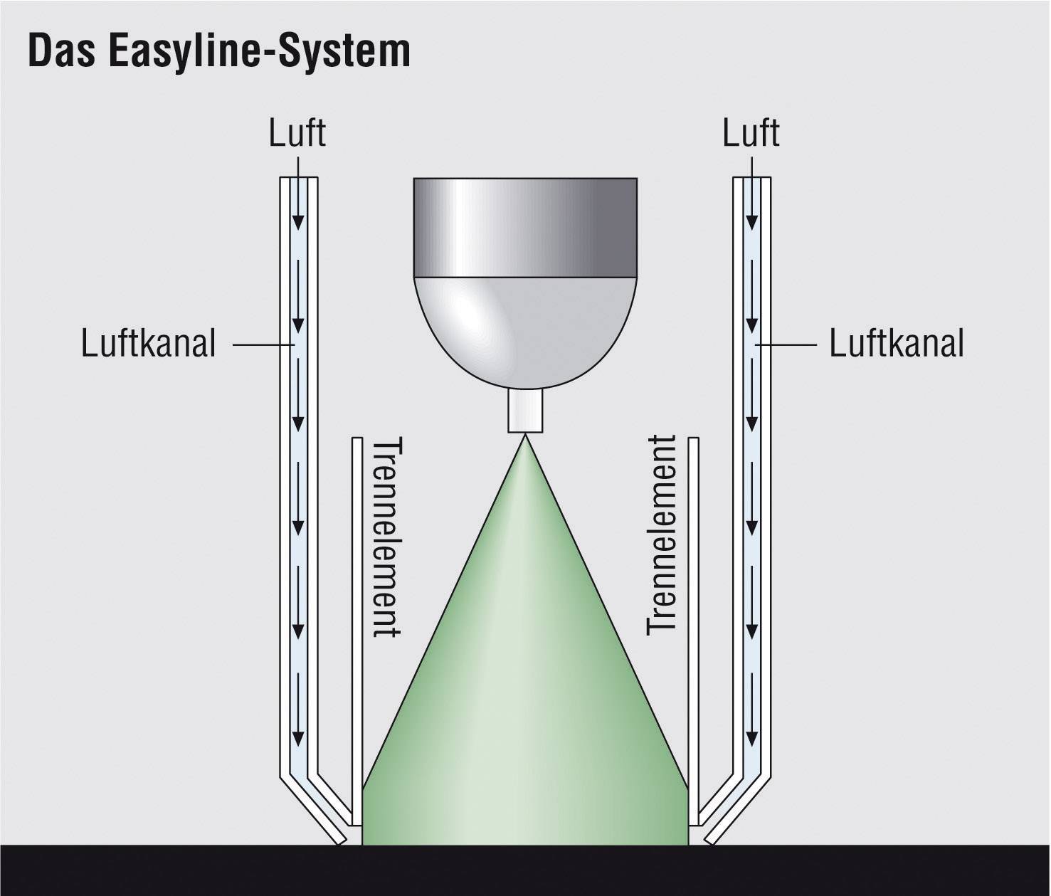Rocol RS47010 Easyline Edge® Airflow Linien - Markierungssystem 1 St.