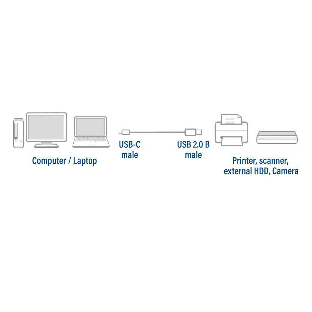 ACT SB0013 USB-C 2.0 (Drucker) Kabel | USB-C auf USB-B | Schwarz | 1,8 Meter