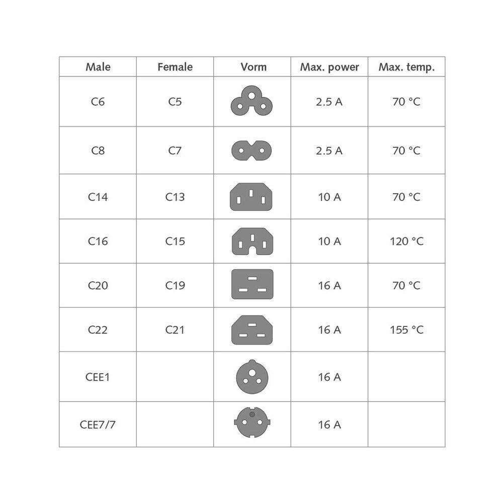 ACT AK5339 230V Stromkabel C14/C15 Schwarz - 3 Meter