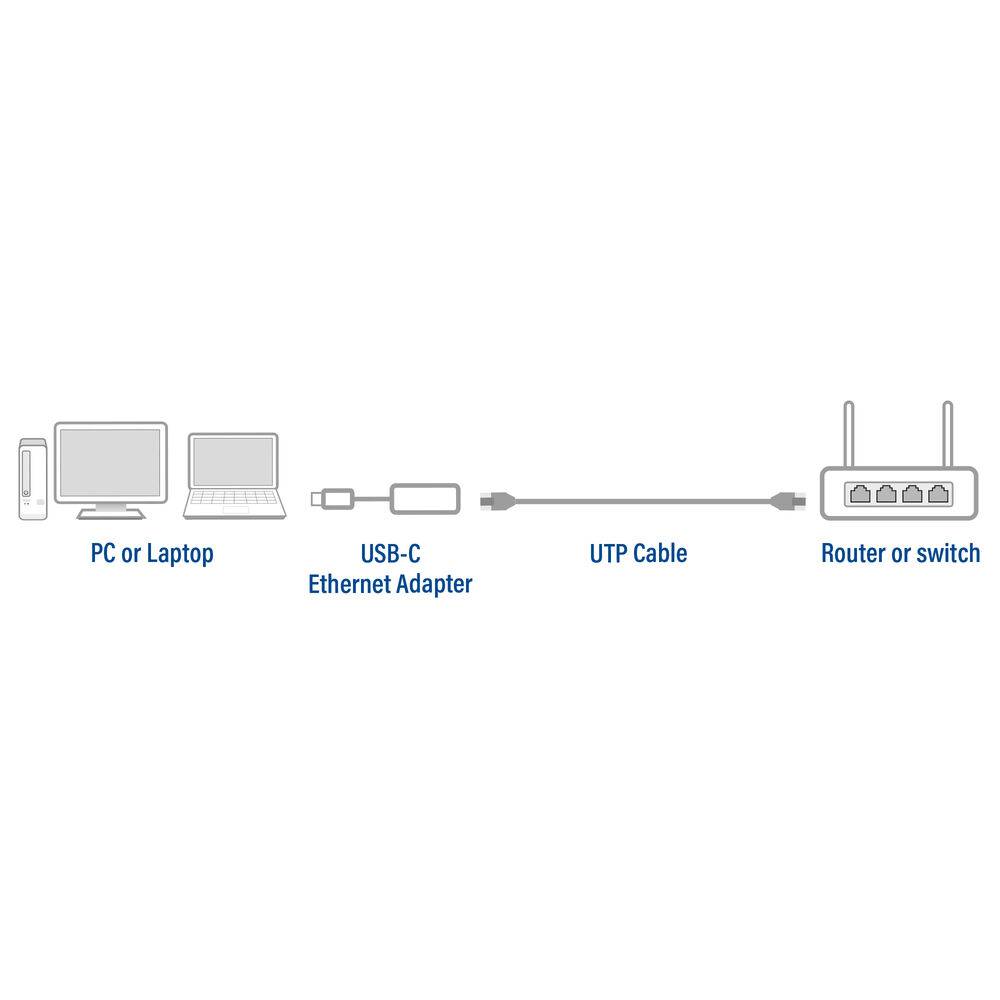 ACT AC7081 USB-C zu 2.5 Gigabit Ethernet Adapter