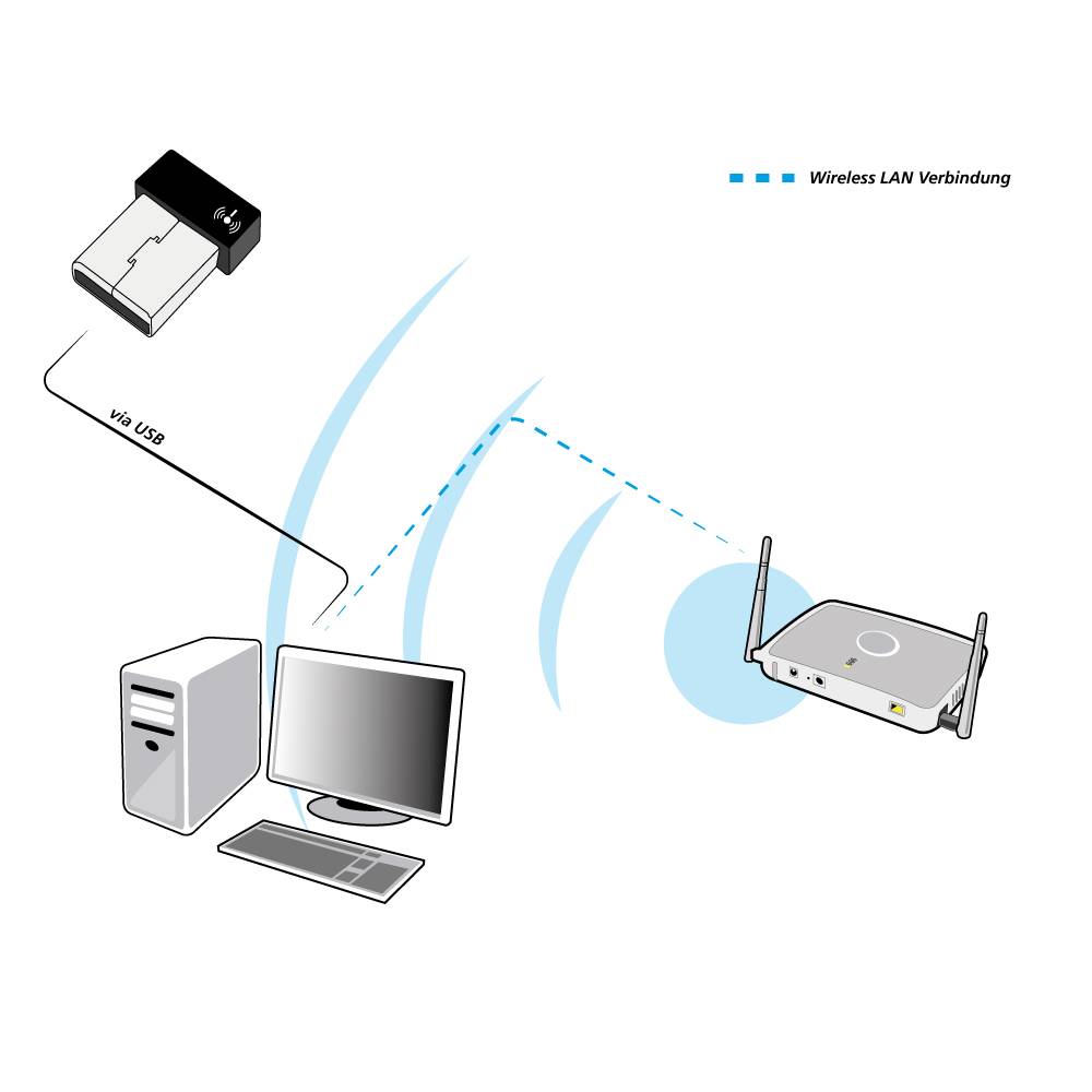 Allnet ALL-WA0100N WLAN Stick USB 2.0 150 MB/s