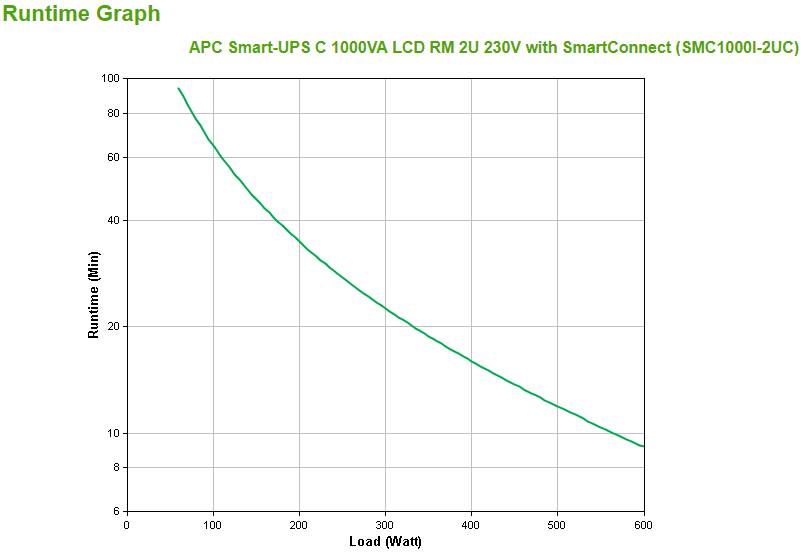 APC SMC1000I-2UC USV 1000 VA Anzahl Ausgänge 4 x