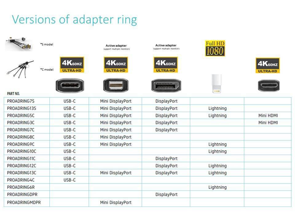 Lightning adapterring