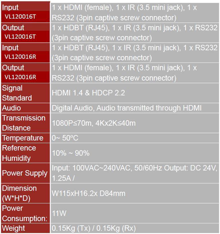 HDBaseT Extender kit 70m