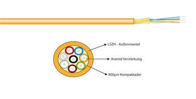 I-V(ZN)H Duplex-Zipcord OS2 2E (2x1) -- 400N LSZH gelb 1,8x3,7mm G657A1 Glasfaserverkabelung I-V