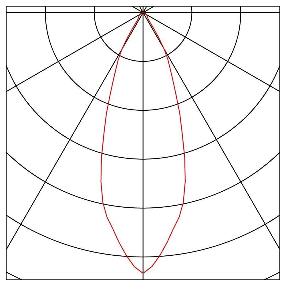 SLV 114451 Patta-F LED-Einbauleuchte LED LED fest eingebaut 12W Weiß (matt)