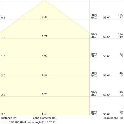 Ledvance Dekorative Leuchtenrahmen SFCIRC#4058075