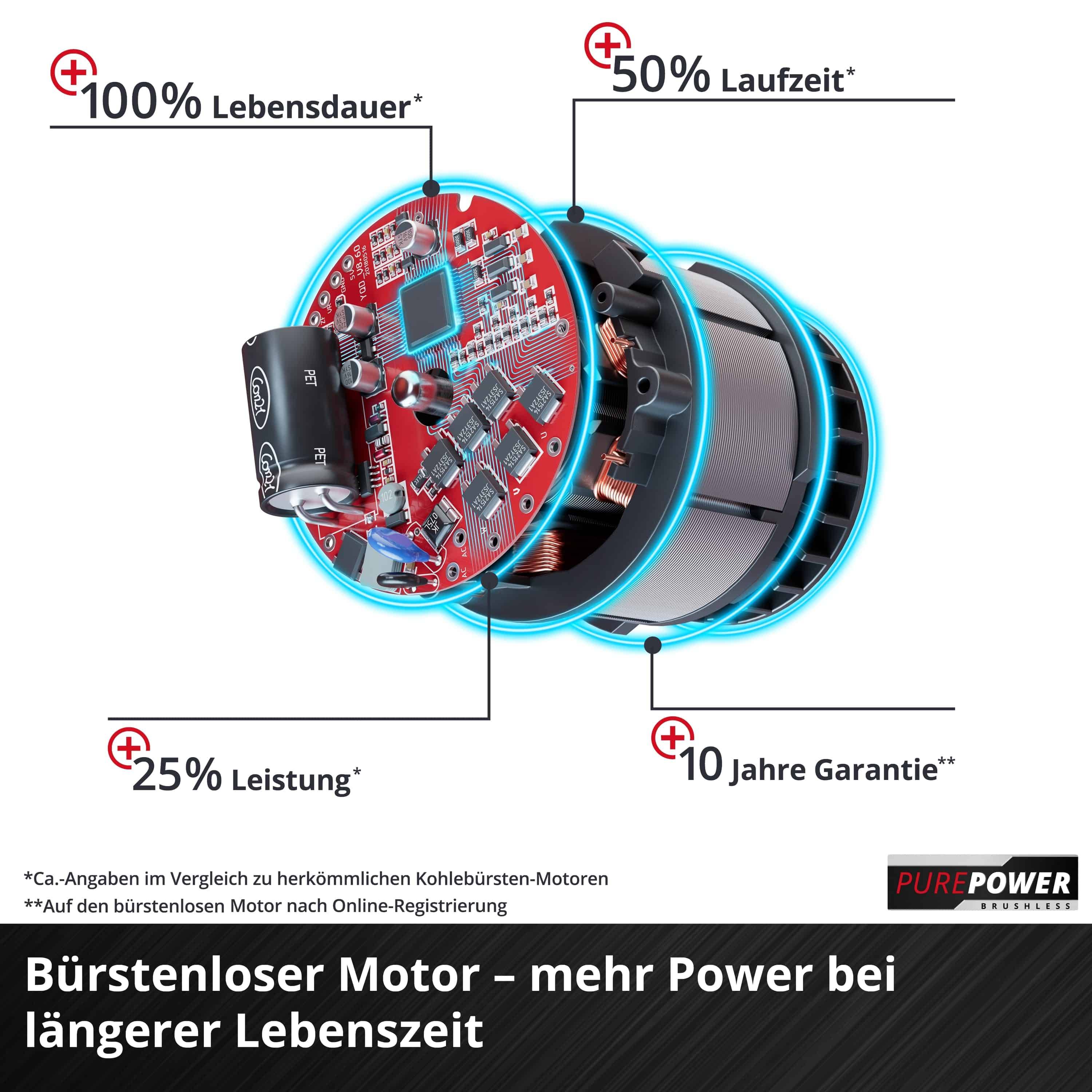 Einhell GE-PS 18/15 Li BL-Solo Power X-Change Akku Akku-Kettensäge ohne Akku, ohne Ladegerät Schwertlänge 158mm