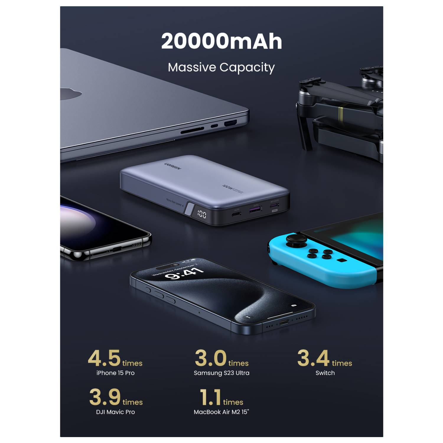Ugreen Nexode - Powerbank - 20000 mAh - 72 Wh - 100 Watt - 6 A - PD 3.0, PD 2.0, QC 3.0, QC 2.0, Apple 2.4A, BC 1.2 - 3