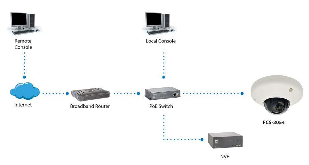 LevelOne IPCam FCS-3054 Dome In 3MP H.264 2,9W PoE