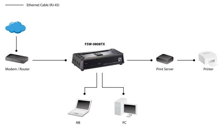 8-Port Fast Ethernet Switch -- ultracompact Aktive Netzwerkkomponenten LAN