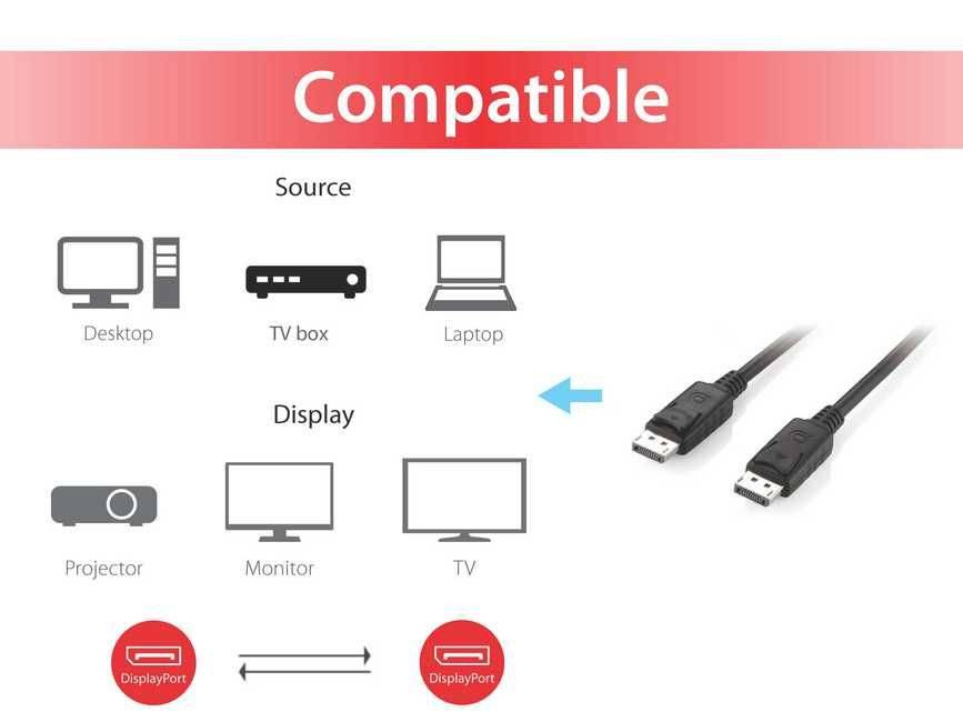 Equip Displayport 1.2 Kabel, 5.0m Multimedia-Technik Displayport-Kabel