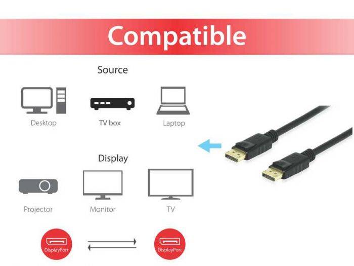 Equip Displayport 1.4 Kabel - 5.0m - 5 m - DisplayPort - DisplayPort - Männlich - Männlich - 7680 x 4320 Pi