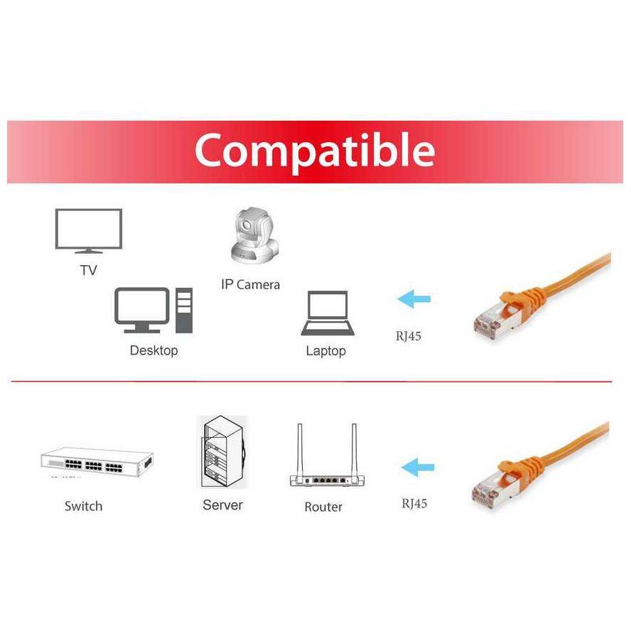 Equip Patchkabel Cat6 S/FTP 2xRJ45 3.00m orange LSZH Polybeutel