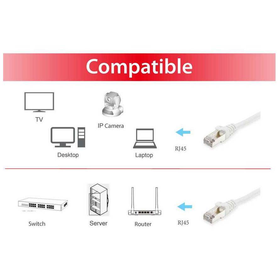 Equip 605518 RJ45 Netzwerkkabel, Patchkabel CAT 6 S/FTP 15.00 m Weiß vergoldete Steckkontakte 1 St.