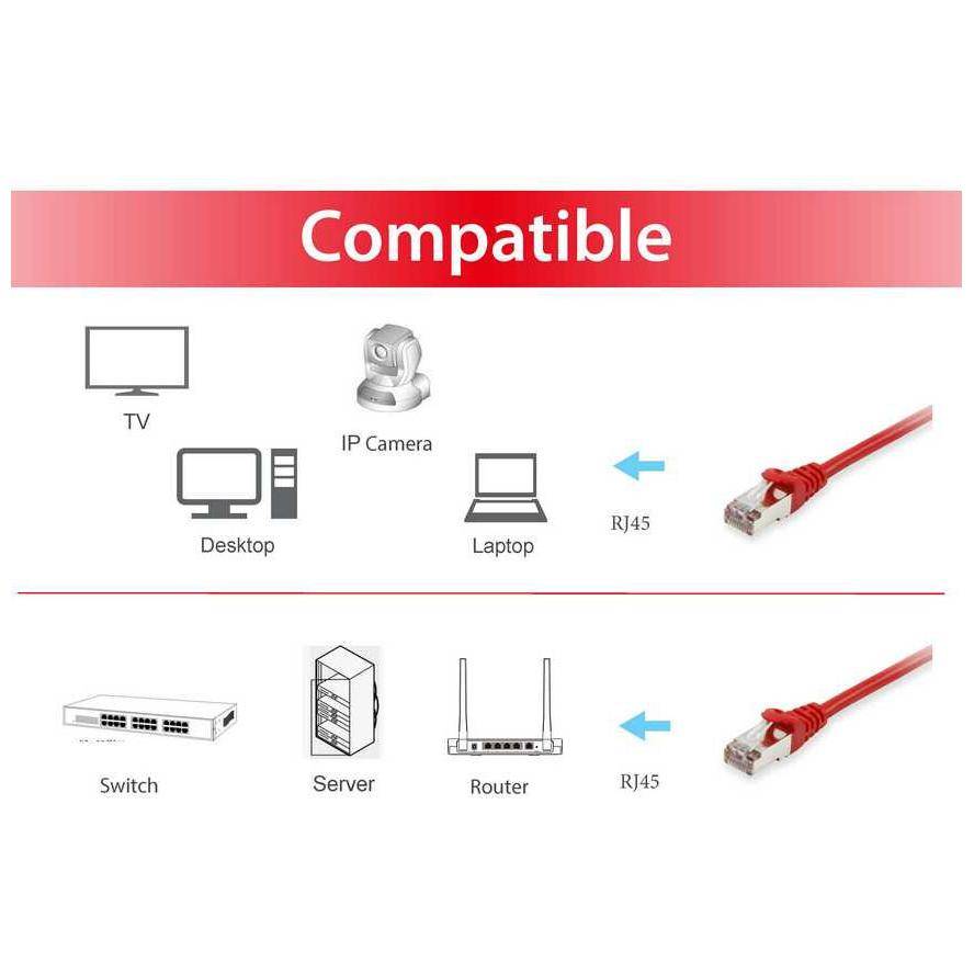 Equip 605527 RJ45 Netzwerkkabel, Patchkabel CAT 6 S/FTP 0.50 m Rot vergoldete Steckkontakte 1 St.
