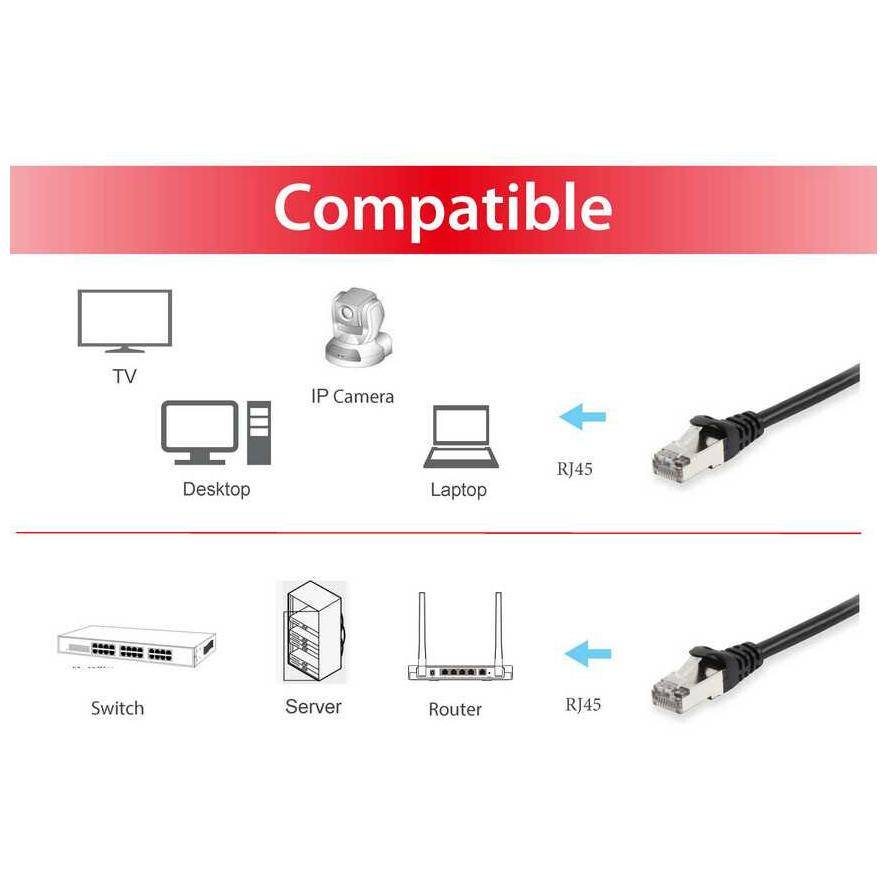 Equip 605590 RJ45 Netzwerkkabel, Patchkabel CAT 6 S/FTP 1.00 m Schwarz vergoldete Steckkontakte 1 St.