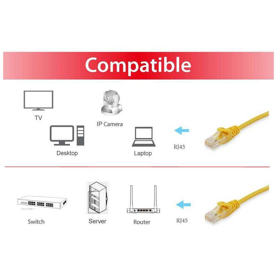 Equip 605564 RJ45 Netzwerkkabel, Patchkabel CAT 6 S/FTP 5.00 m Gelb vergoldete Steckkontakte 1 St.