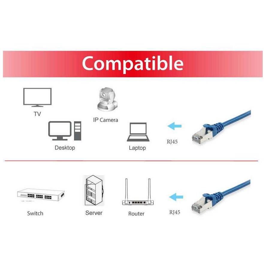 Equip 605538 RJ45 Patchkabel CAT 6 S/FTP 15.00 m Blau vergoldete Steckkontakte 1 St.