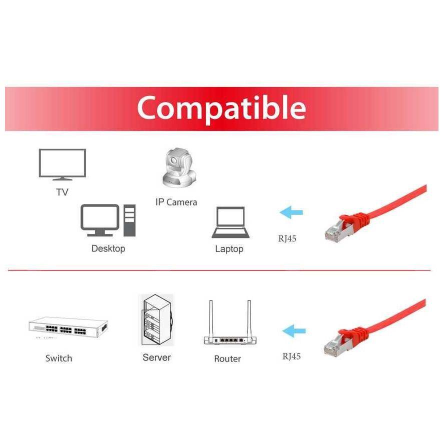 Equip Cat.6A U/FTP Flat Patchkabel - 5m - Rot - 5 m - Cat6a - U/FTP (STP) - RJ-45 - RJ-45 - Rot