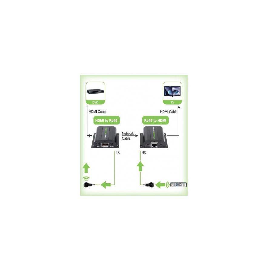 Techly Extender HDMI Full HD on cable Cat.5E / 6 / 6A / 7 max 60m Autoregulated