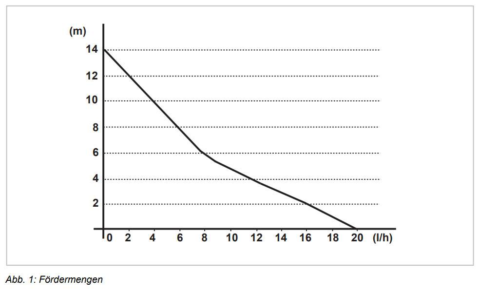 Kondensatpumpe, ähnl. Remko KP-6U für alle Wandgeräte bis 10kW