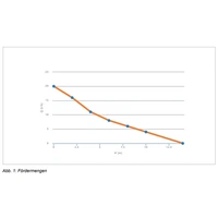 Remko Klima u.Wärme RK Kondensatpumpe KP-6 inkl. Kanal 1613050 Remko Klima u.Wärme RK Kondensatpumpe KP-6 inkl. Kanal 1613050