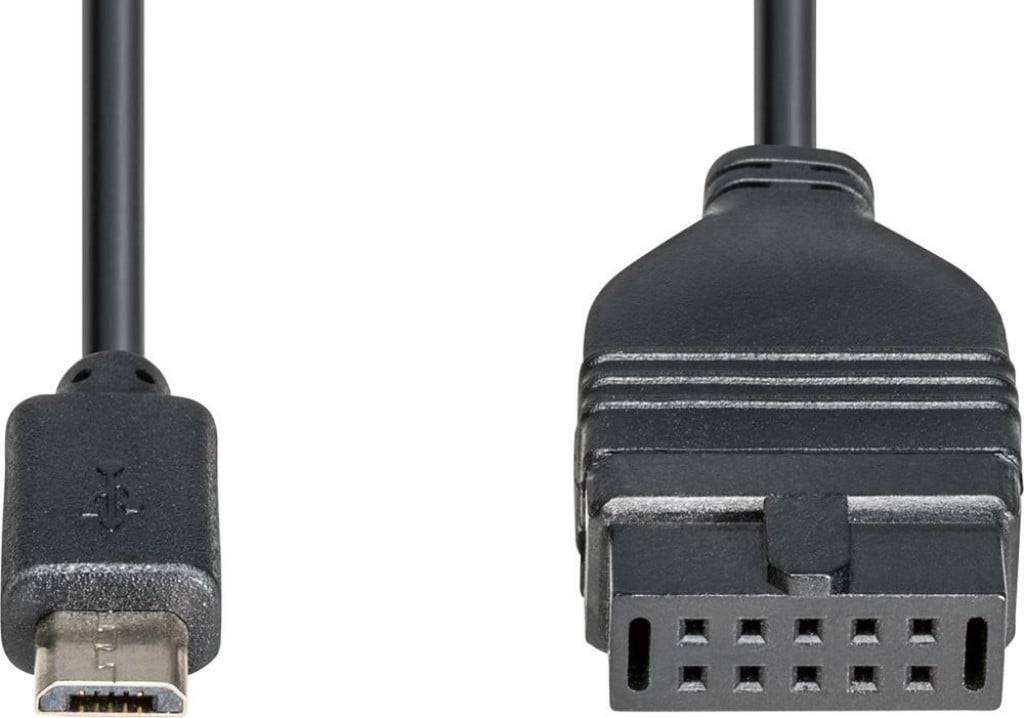 DATENKABEL USB, FORMAT