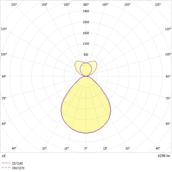Ridi-Leuchten LED-Leuchte ARKA-P1415 #0637940