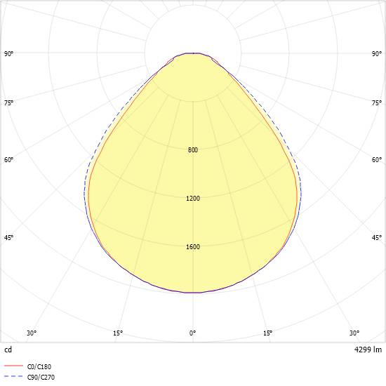Ridi-Leuchten LED-Panel M625 FPL4-EQ0622 #0833021