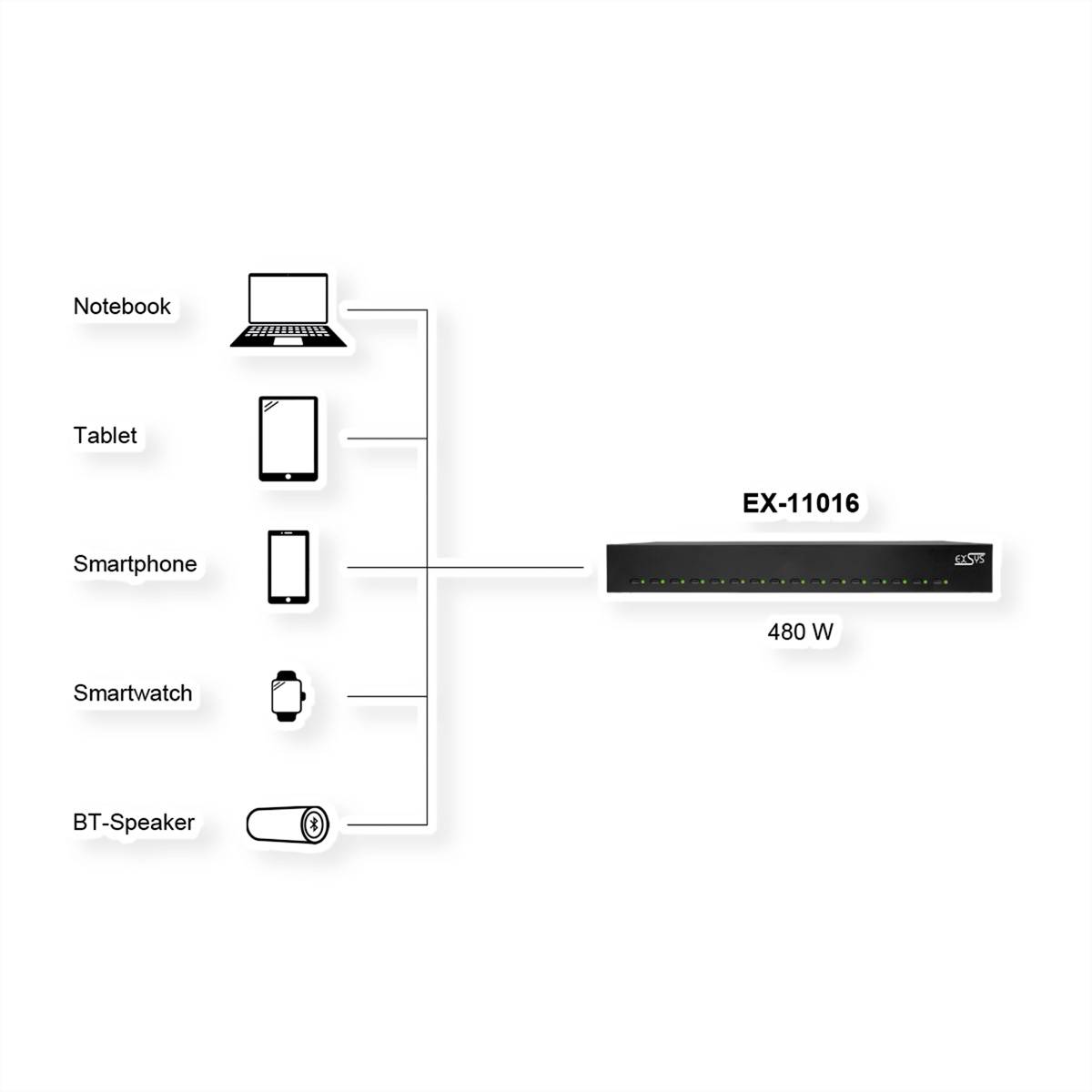 EXSYS EX-11016 16 Port USB-C Highpower Ladestation 480W