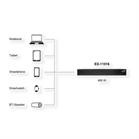 EXSYS EX-11016 16 Port USB-C Highpower Ladestation 480W EXSYS EX-11016 16 Port USB-C Highpower Ladestation 480W
