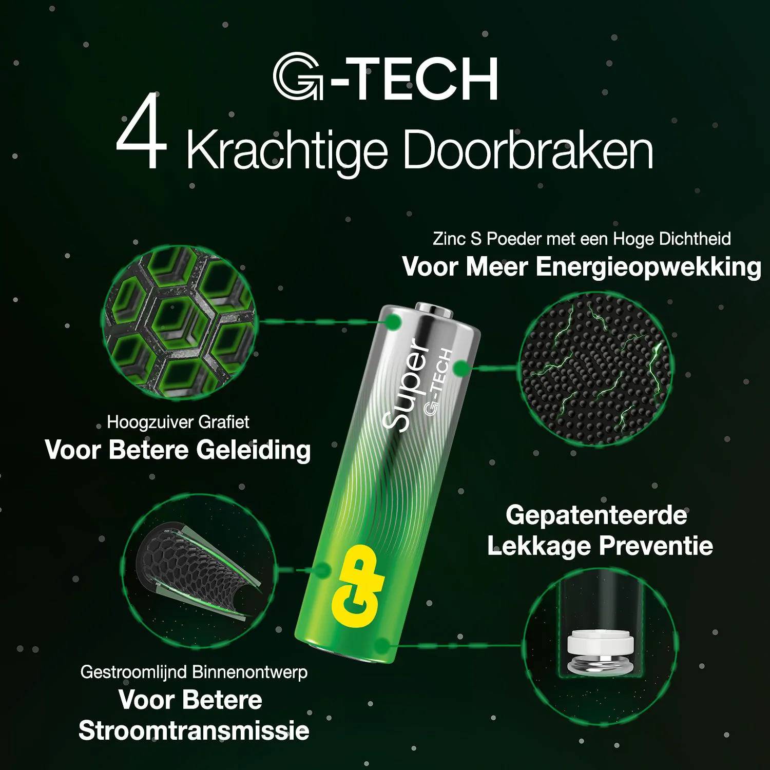 GP Battery 1x12 GP Super Alkaline AAA Micro LR03 Rel.03024AETA-S12 - Batterie - Micro (AAA)