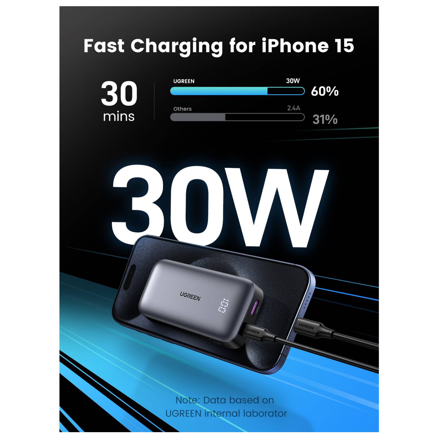 Ugreen Powerbank - 10000 mAh - 30 Watt - PD, QC, Apple Fast Charge - 2 Ausgabeanschlussstellen (USB, USB-C)