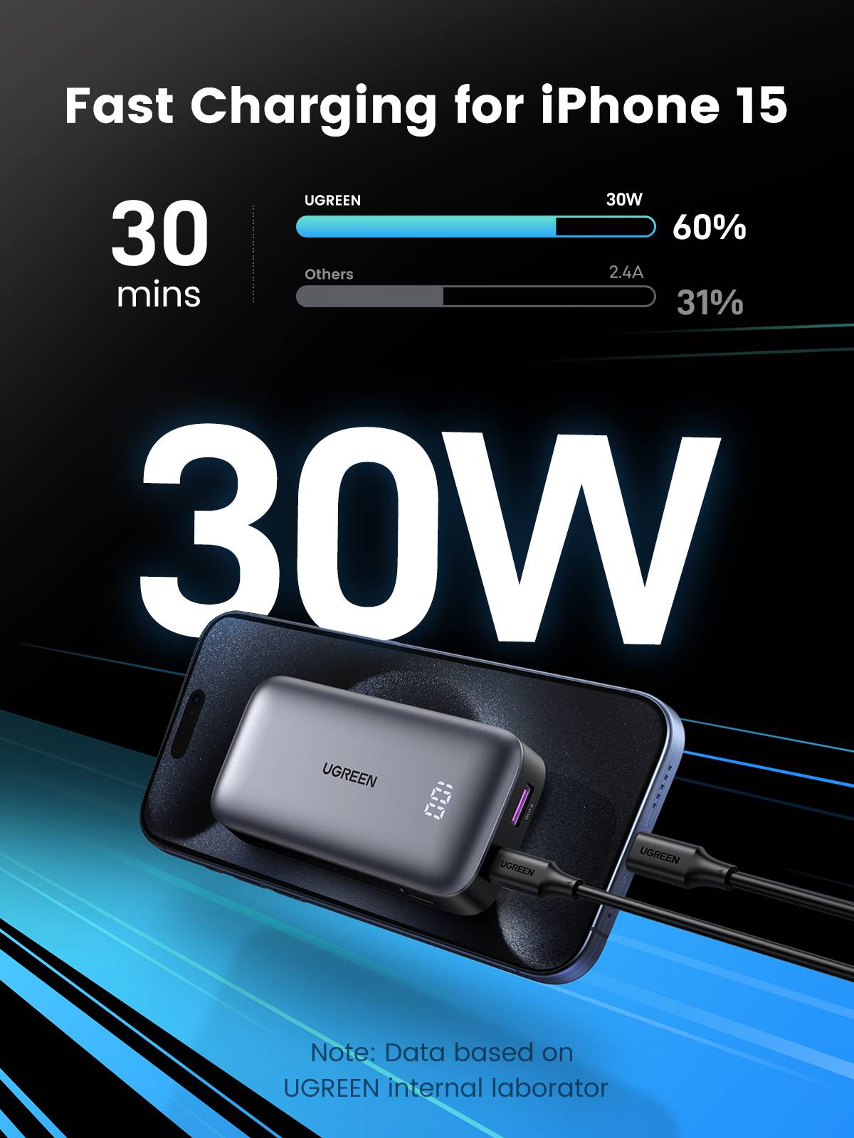 Ugreen Powerbank - 10000 mAh - 30 Watt - PD, QC, Apple Fast Charge - 2 Ausgabeanschlussstellen (USB, USB-C)