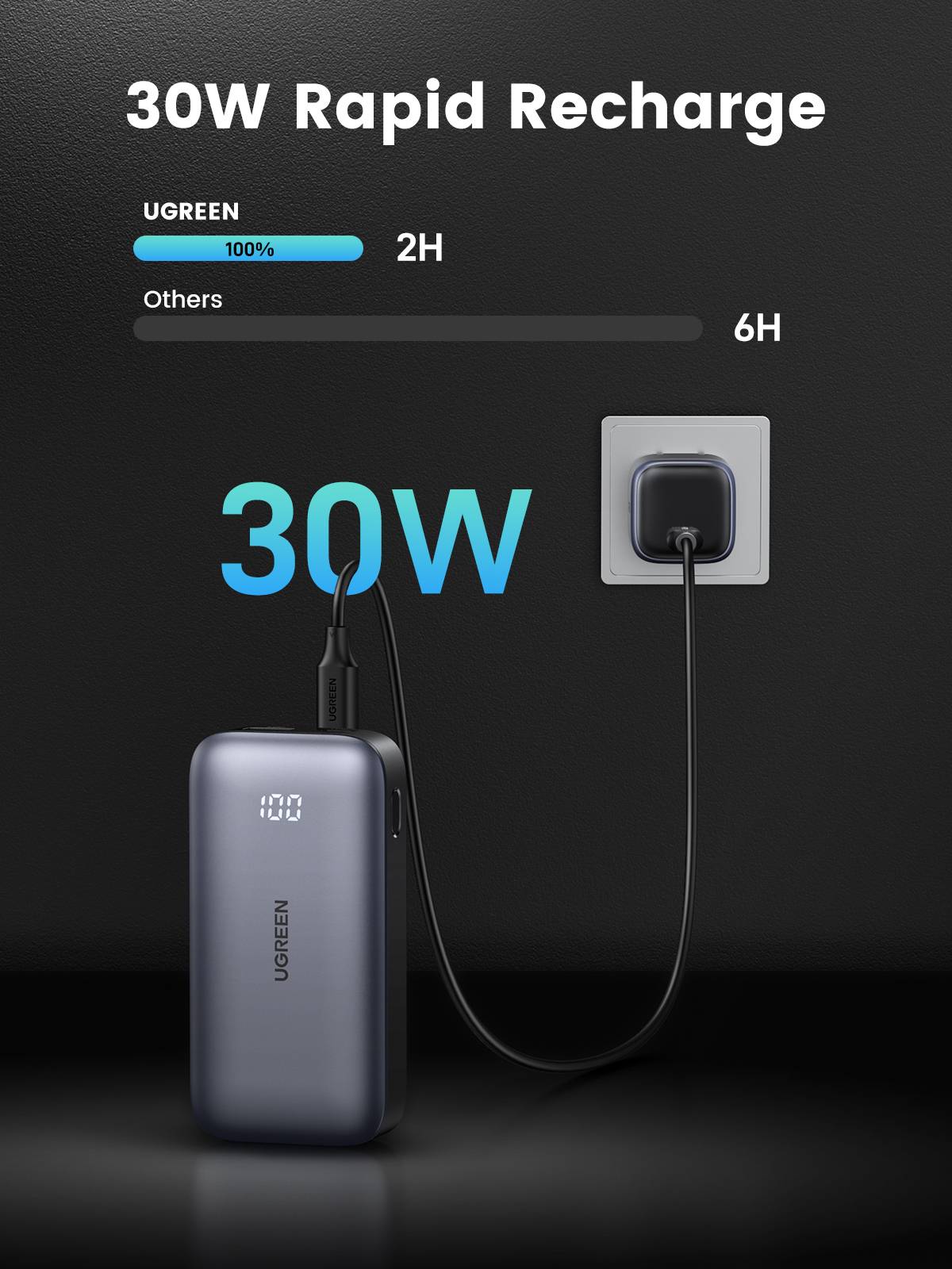 Ugreen Powerbank - 10000 mAh - 30 Watt - PD, QC, Apple Fast Charge - 2 Ausgabeanschlussstellen (USB, USB-C)